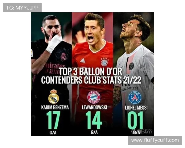 本泽马 vs 梅西：金球含金量与核心贡献对比